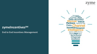 zymeIncentivesSM
End to End Incentives Management
 