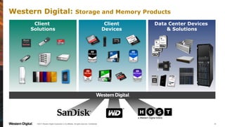 Western Digital: Storage and Memory Products
33©2017 Western Digital Corporation or its affiliates. All rights reserved. Confidential.
Client
Devices
Client
Solutions
Data Center Devices
& Solutions
 