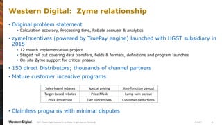 • Original problem statement
• Calculation accuracy, Processing time, Rebate accruals & analytics
• zymeIncentives (powered by TruePay engine) launched with HGST subsidiary in
2015
• 12 month implementation project
• Staged roll out covering data transfers, fields & formats, definitions and program launches
• On-site Zyme support for critical phases
• 150 direct Distributors; thousands of channel partners
• Mature customer incentive programs
• Claimless programs with minimal disputes
Western Digital: Zyme relationship
8/10/2017 34©2017 Western Digital Corporation or its affiliates. All rights reserved. Confidential.
Sales-based rebates Special pricing Step-function payout
Target-based rebates Price Mask Lump sum payout
Price Protection Tier II incentives Customer deductions
 