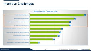 6 © 2017 SiriusDecisions. All Rights Reserved@siriusdecisions
Incentive Challenges
5
14
17
18
19
24
24
27
33
INCENTIVES ONLY FOCUS ON SALES PERFORMANCE
INCENTIVES NOT TARGETED TO PARTNER ROLES
NO ALIGNMENT TO CHANNEL GOALS
INCENTIVES NOT MOTIVATING THE RIGHT PARTNERS
INCENTIVES NOT MONITORED AND MEASURED CORRECTLY
NO INCENTIVE ROI MEASUREMENT
INCENTIVE NOT INFLUENCING THE RIGHT BEHAVIOR
INCENTIVES NOT DRIVING GROWTH
POOR PARTNER PARTICIPATION
Biggest Incentive Challenges today
 
