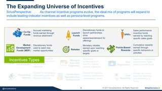 SiriusPerspective:
9 © 2017 SiriusDecisions. All Rights Reserved@siriusdecisions
The Expanding Universe of Incentives
As channel incentive programs evolve, the ideal mix of programs will expand to
include leading-indicator incentives as well as persona-level programs.
Accrued marketing
funds earned through
revenue attainment
Co-Op
Funds
Revenue/
Performance
Achievement
Market
Development
Funds (MDF)
SPIFs
Sales performance
incentive funds
earned by reaching
specific sales goals
MDF
C
Points-Based
Rewards123
Launch
Funds
Deal
Registration
Onboarding
Velocity
Lead
Reporting
Managed
Business
Objectives
Reward for completing
onboarding within the
desired timeframe
R
MBO
Certification/
Specialization
Achievement
Discretionary funds
used to seed new
market opportunities
Monetary rebates
earned upon reaching
specific goals or
targets
Reward for reaching
predefined revenue or
performance
objectives
Reward for registering
opportunities, deals,
sales accepted leads
Cumulative rewards
earned through
specific behaviors or
activities
Discretionary funds to
launch partnerships,
drive
awareness/demand for
offerings
Reward for partners
reaching certification/
specialization goals
Reward for closed-
loop lead reporting
and adherence to
SLAs
Reward for
achievement of
specific supplier-
defined objectives
Rebates
Incentives Types
 