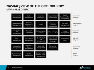 Effectively managing operational risk | PDF