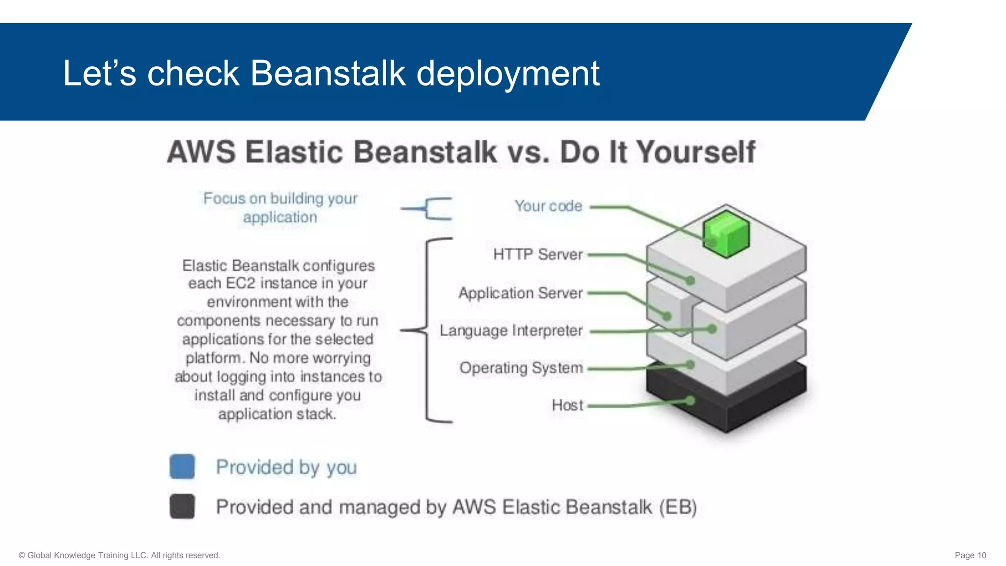 © Global Knowledge Training LLC. All rights reserved. Page 10
Let’s check Beanstalk deployment
 