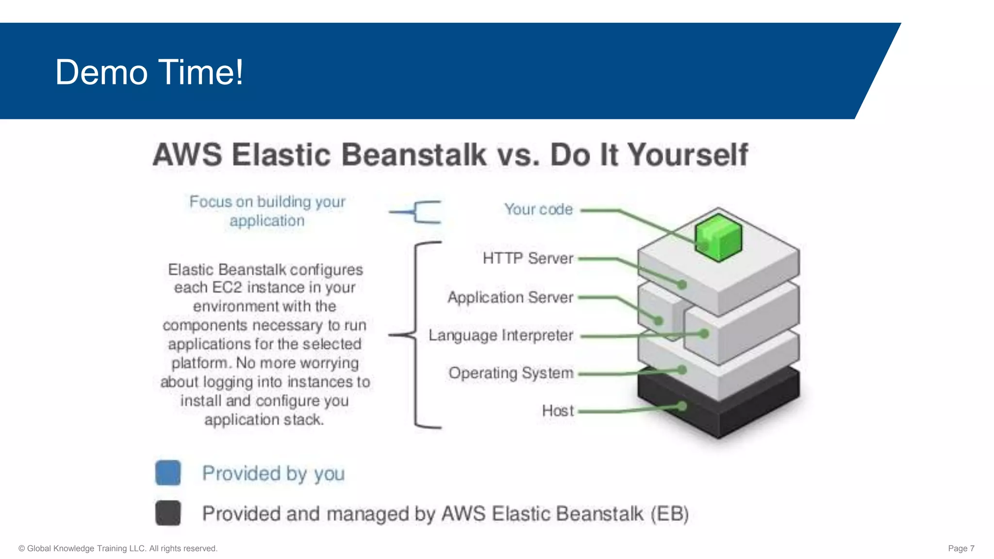 © Global Knowledge Training LLC. All rights reserved. Page 7
Demo Time!
 