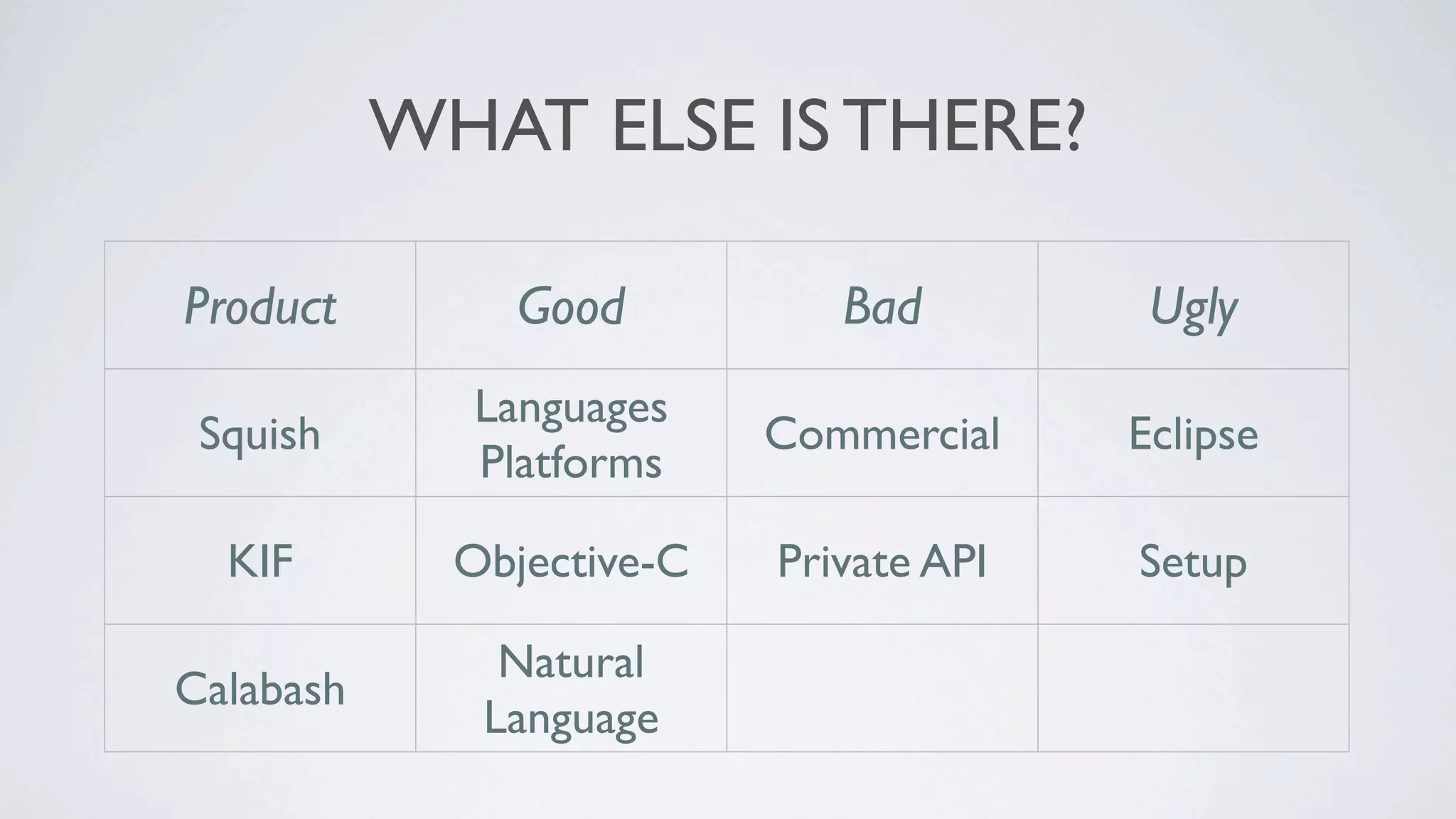 WHAT ELSE IS THERE?

Product        Good           Bad            Ugly
             Languages
 Squish                    Commercial       Eclipse
             Platforms

  KIF        Objective-C   Private API      Setup

               Natural
Calabash                     Setup       Client/Server
              Language
 