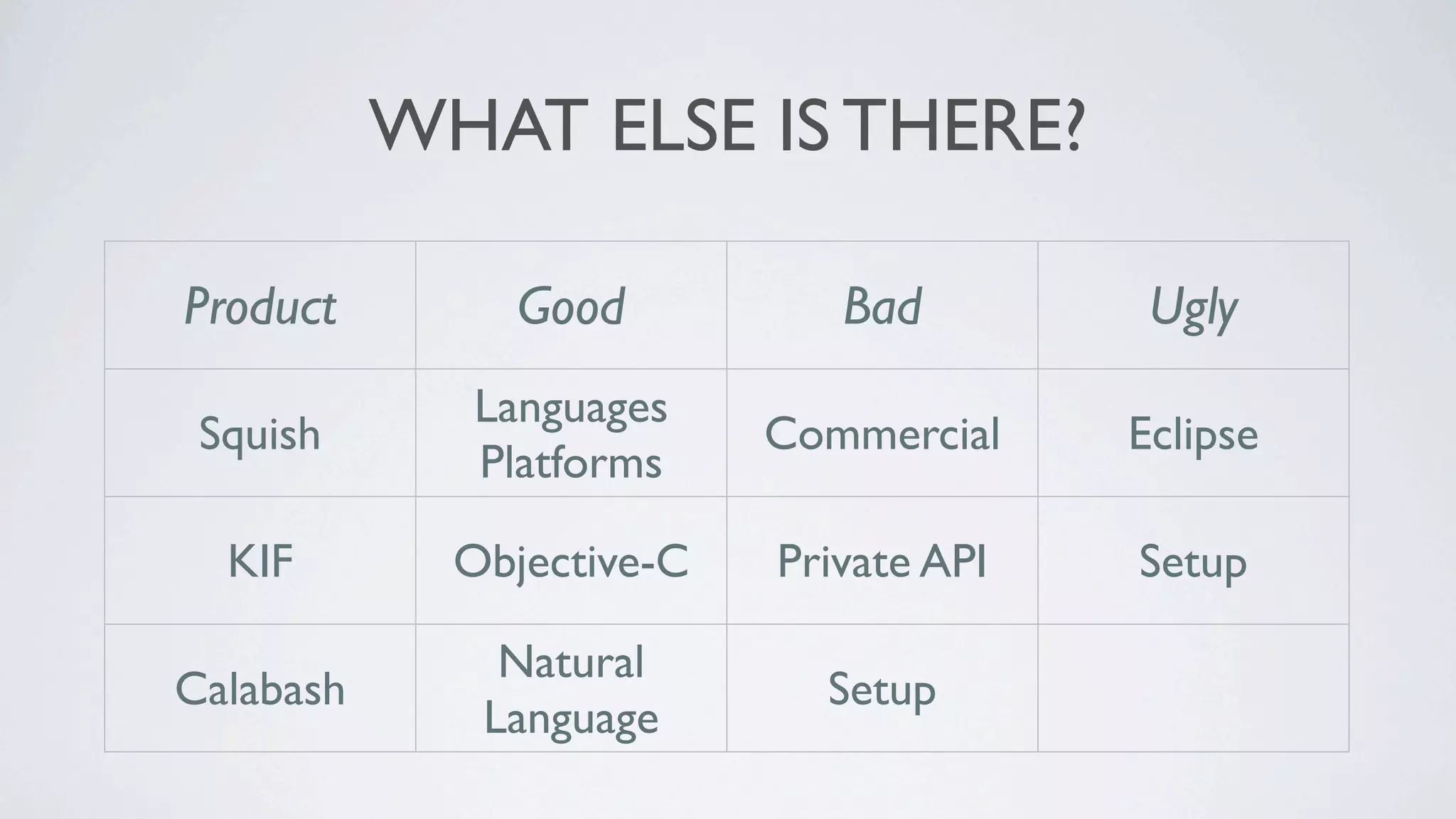 WHAT ELSE IS THERE?

Product        Good           Bad            Ugly
             Languages
 Squish                    Commercial       Eclipse
             Platforms

  KIF        Objective-C   Private API      Setup

               Natural
Calabash                     Setup       Client/Server
              Language
 