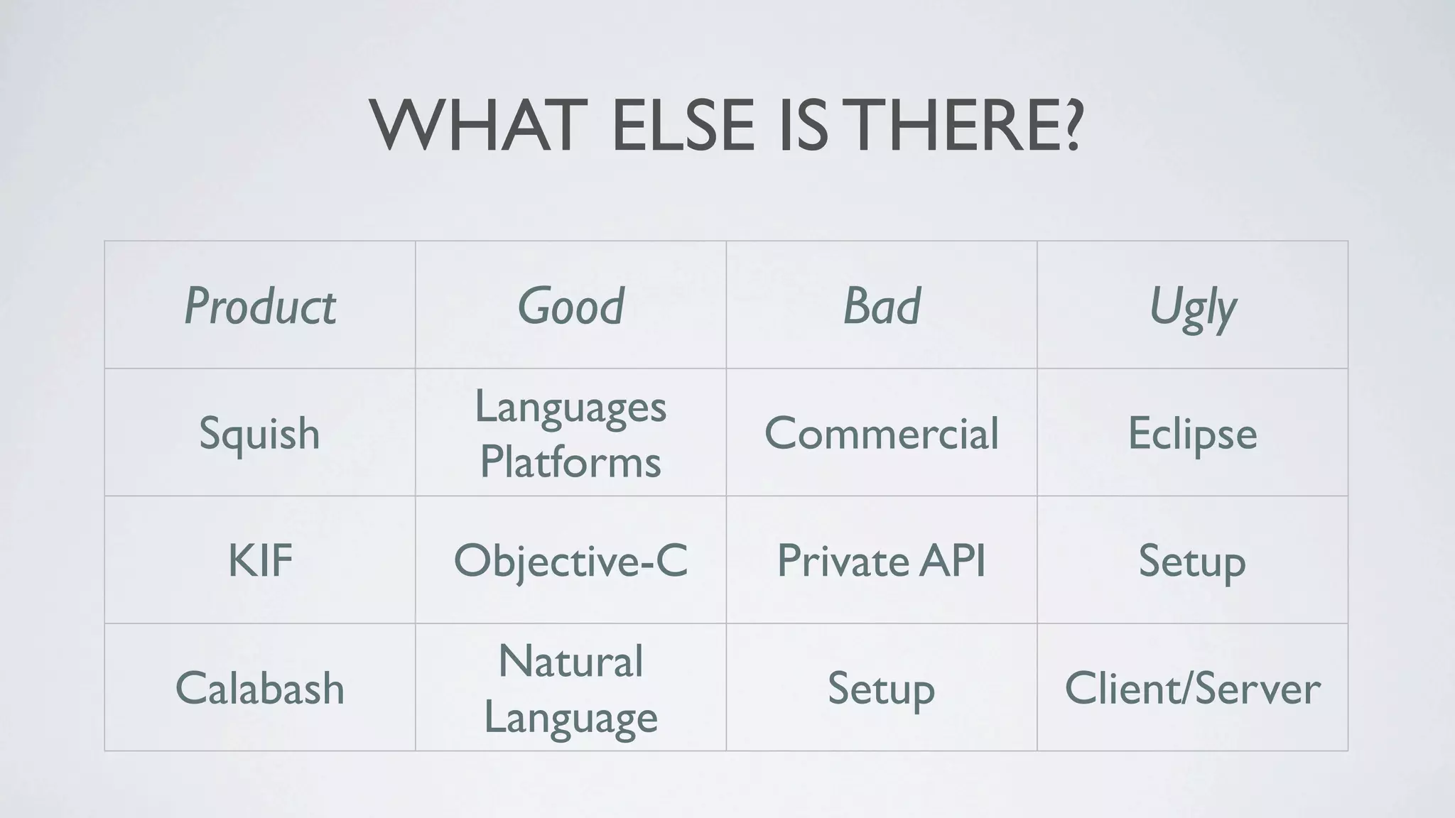 WHAT ELSE IS THERE?

Product        Good           Bad            Ugly
             Languages
 Squish                    Commercial       Eclipse
             Platforms

  KIF        Objective-C   Private API      Setup

               Natural
Calabash                     Setup       Client/Server
              Language
 