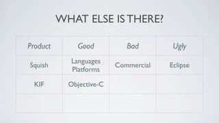 WHAT ELSE IS THERE?

Product        Good           Bad            Ugly
             Languages
 Squish                    Commercial       Eclipse
             Platforms

  KIF        Objective-C   Private API      Setup

               Natural
Calabash                     Setup       Client/Server
              Language
 