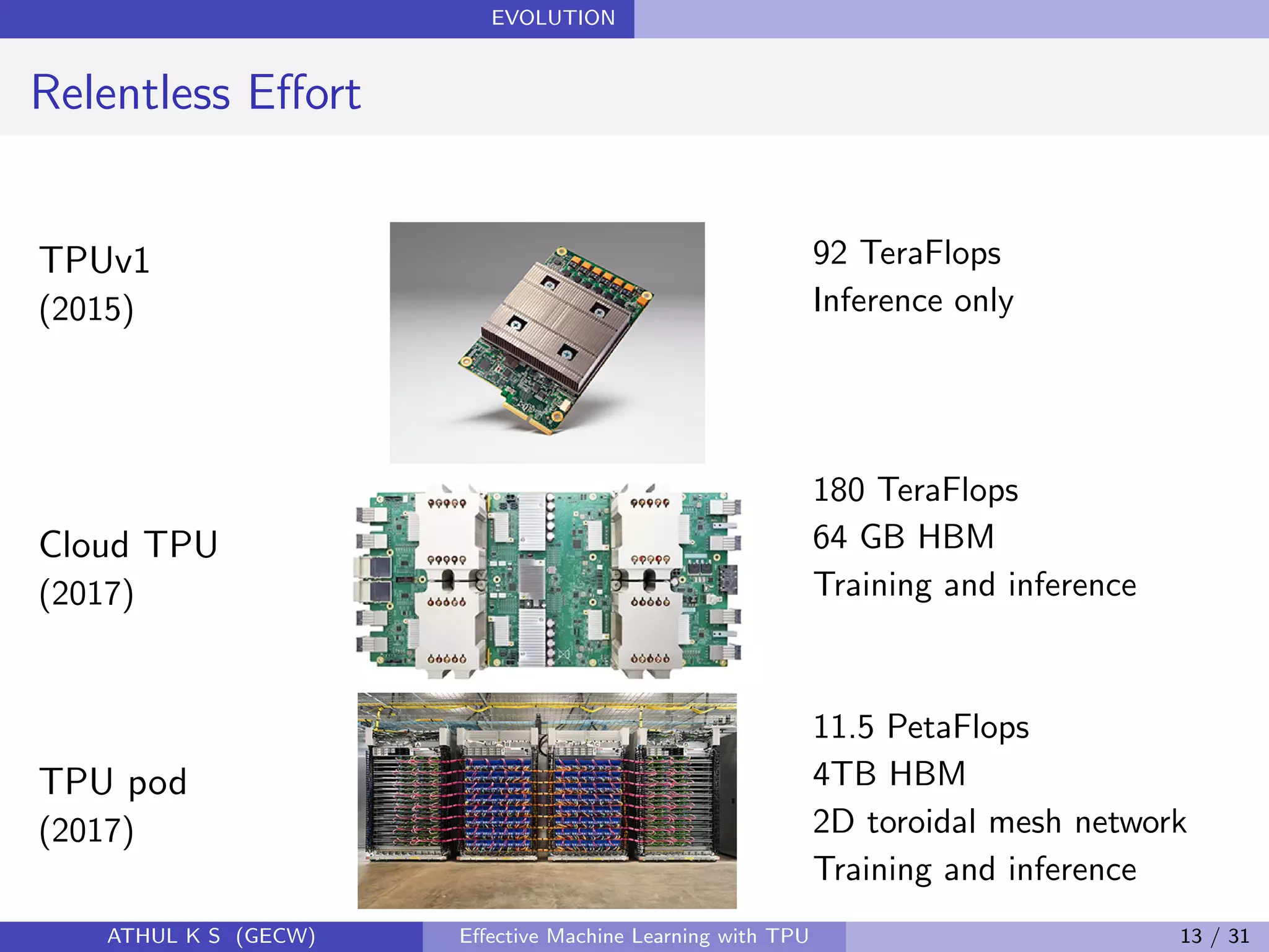 EVOLUTION
Relentless Eﬀort
TPUv1
(2015)
Cloud TPU
(2017)
TPU pod
(2017)
92 TeraFlops
Inference only
180 TeraFlops
64 GB HBM
Training and inference
11.5 PetaFlops
4TB HBM
2D toroidal mesh network
Training and inference
ATHUL K S (GECW) Eﬀective Machine Learning with TPU 13 / 31
 