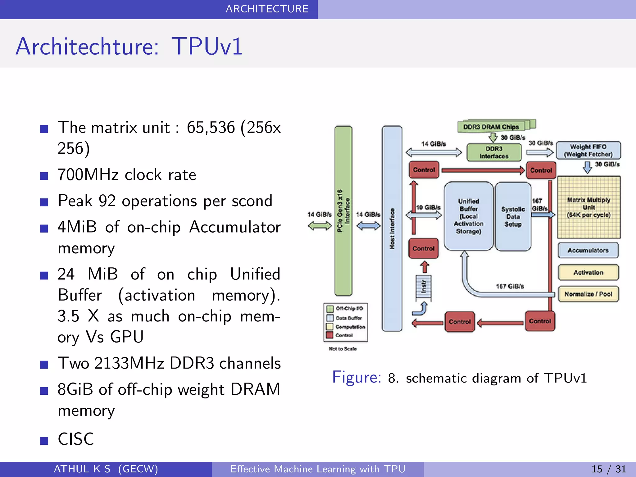 ARCHITECTURE
Architechture: TPUv1
The matrix unit : 65,536 (256x
256)
700MHz clock rate
Peak 92 operations per scond
4MiB of on-chip Accumulator
memory
24 MiB of on chip Uniﬁed
Buﬀer (activation memory).
3.5 X as much on-chip mem-
ory Vs GPU
Two 2133MHz DDR3 channels
8GiB of oﬀ-chip weight DRAM
memory
CISC
Figure: 8. schematic diagram of TPUv1
ATHUL K S (GECW) Eﬀective Machine Learning with TPU 15 / 31
 
