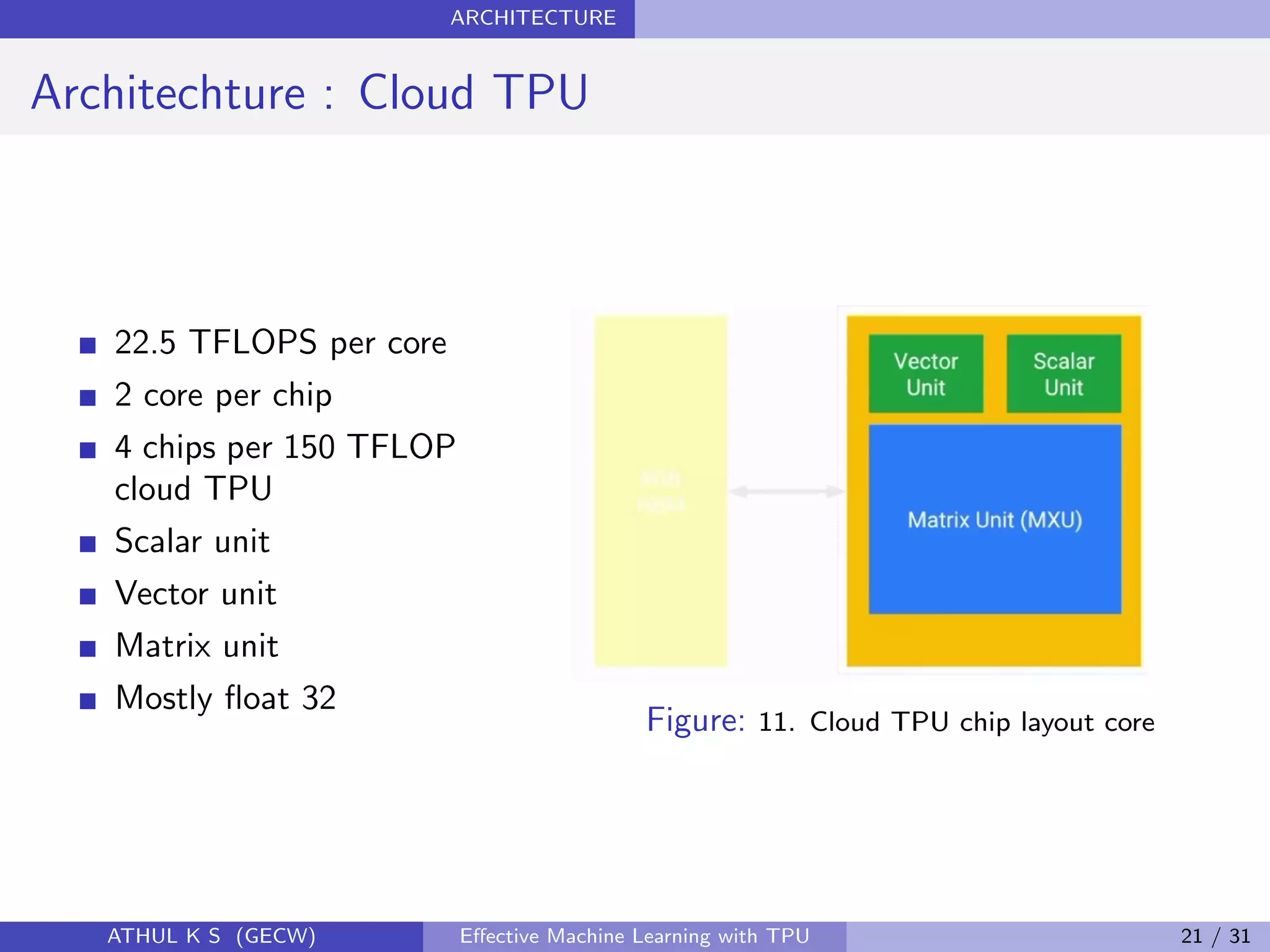 ARCHITECTURE
Architechture : Cloud TPU
22.5 TFLOPS per core
2 core per chip
4 chips per 150 TFLOP
cloud TPU
Scalar unit
Vector unit
Matrix unit
Mostly ﬂoat 32
Figure: 11. Cloud TPU chip layout core
ATHUL K S (GECW) Eﬀective Machine Learning with TPU 21 / 31
 