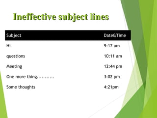Ineffective subject linesIneffective subject lines
Subject Date&Time
Hi 9:17 am
questions 10:11 am
Meeting 12:44 pm
One more thing........... 3:02 pm
Some thoughts 4:21pm
 