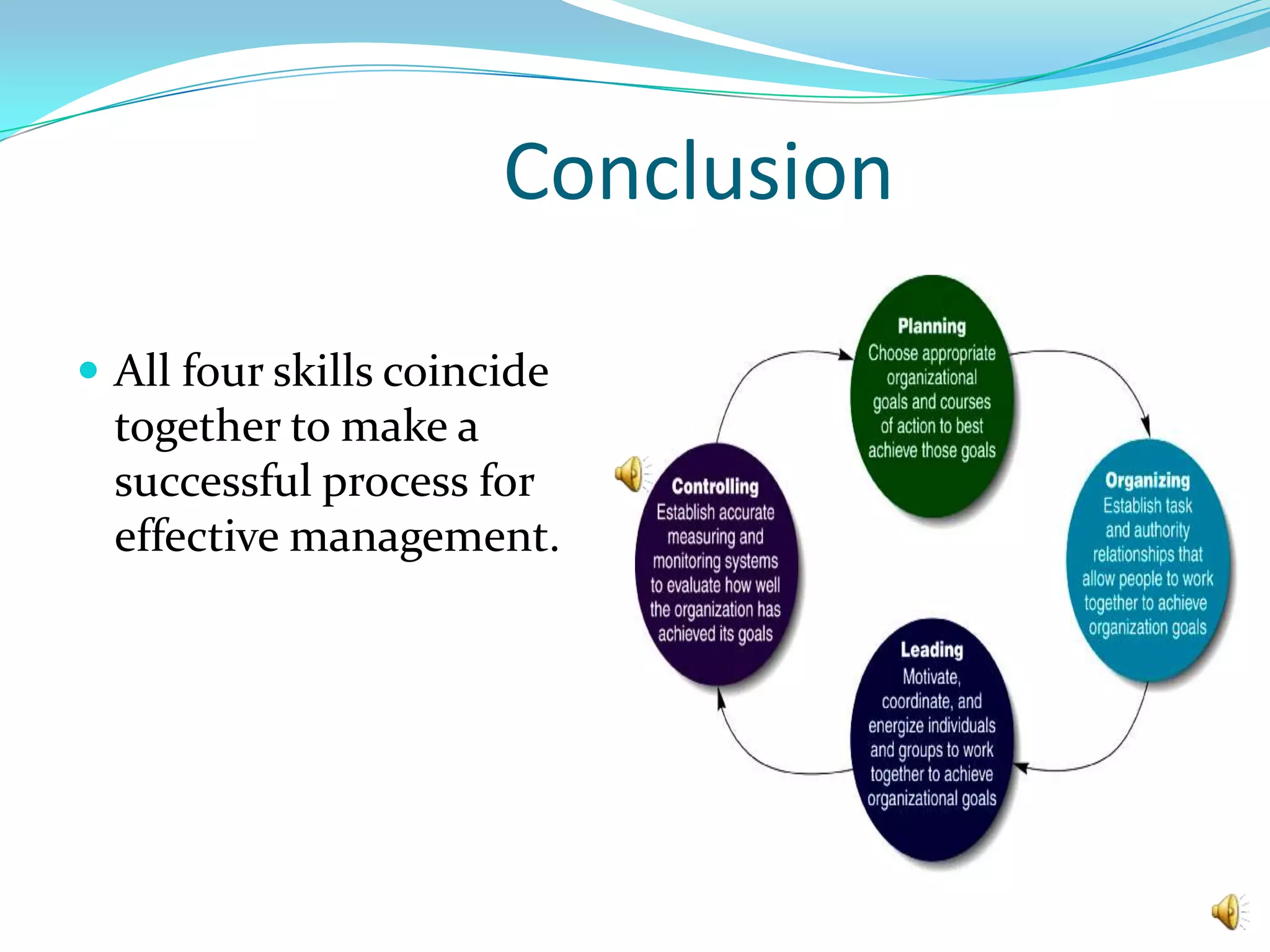 ConclusionAll four skills coincide together to make a successful process for effective management. 