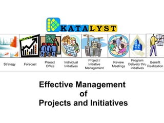 Effective Management  of Projects and Initiatives Project  Office Forecast Strategy Individual Initiatives Benefit Realization Project / Initiative Management Review Meetings Program Delivery thru initiatives 