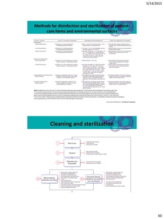 Effective management of surgical instruments | PDF
