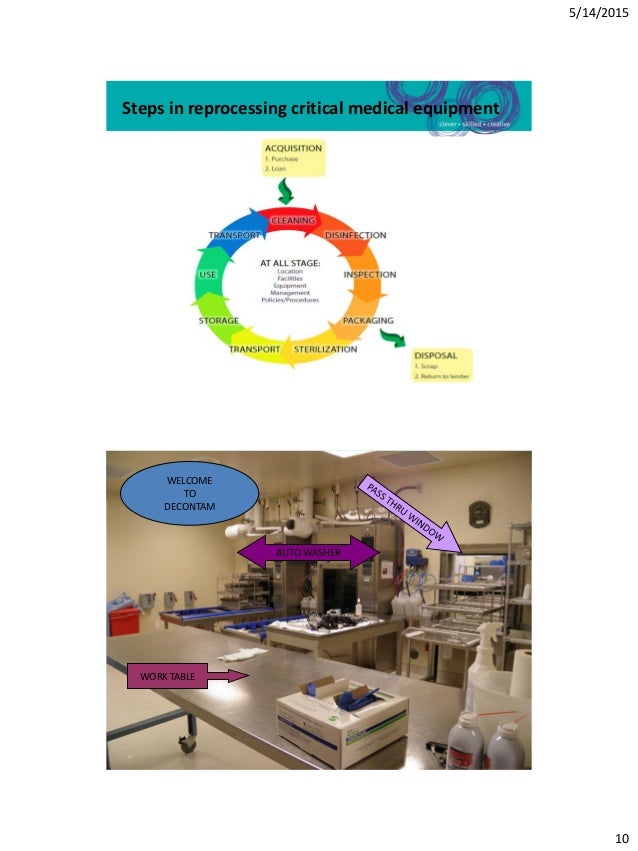 g-dust management surgical Effective instruments of g-dust management surgical Effective instruments of