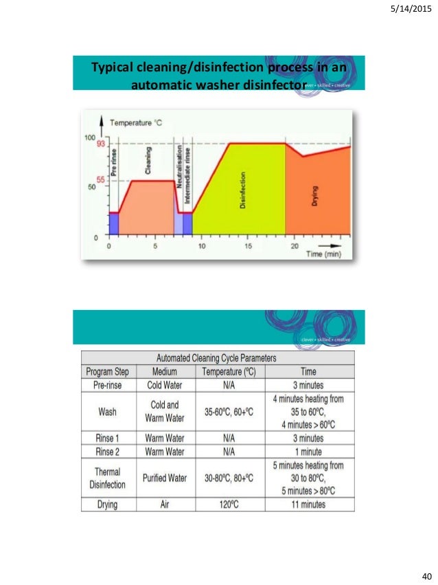 Effective management of surgical instruments