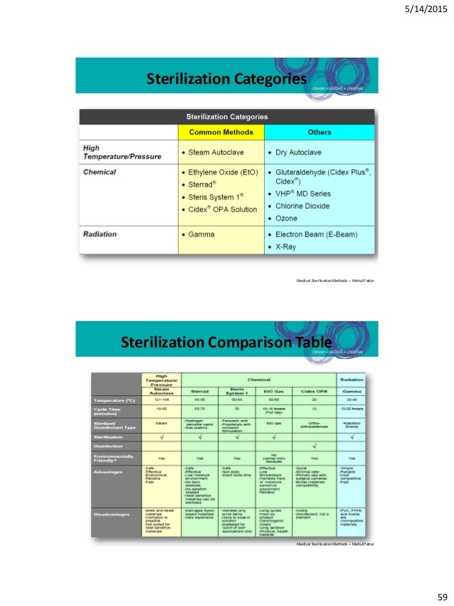 Effective Management Of Surgical Instruments