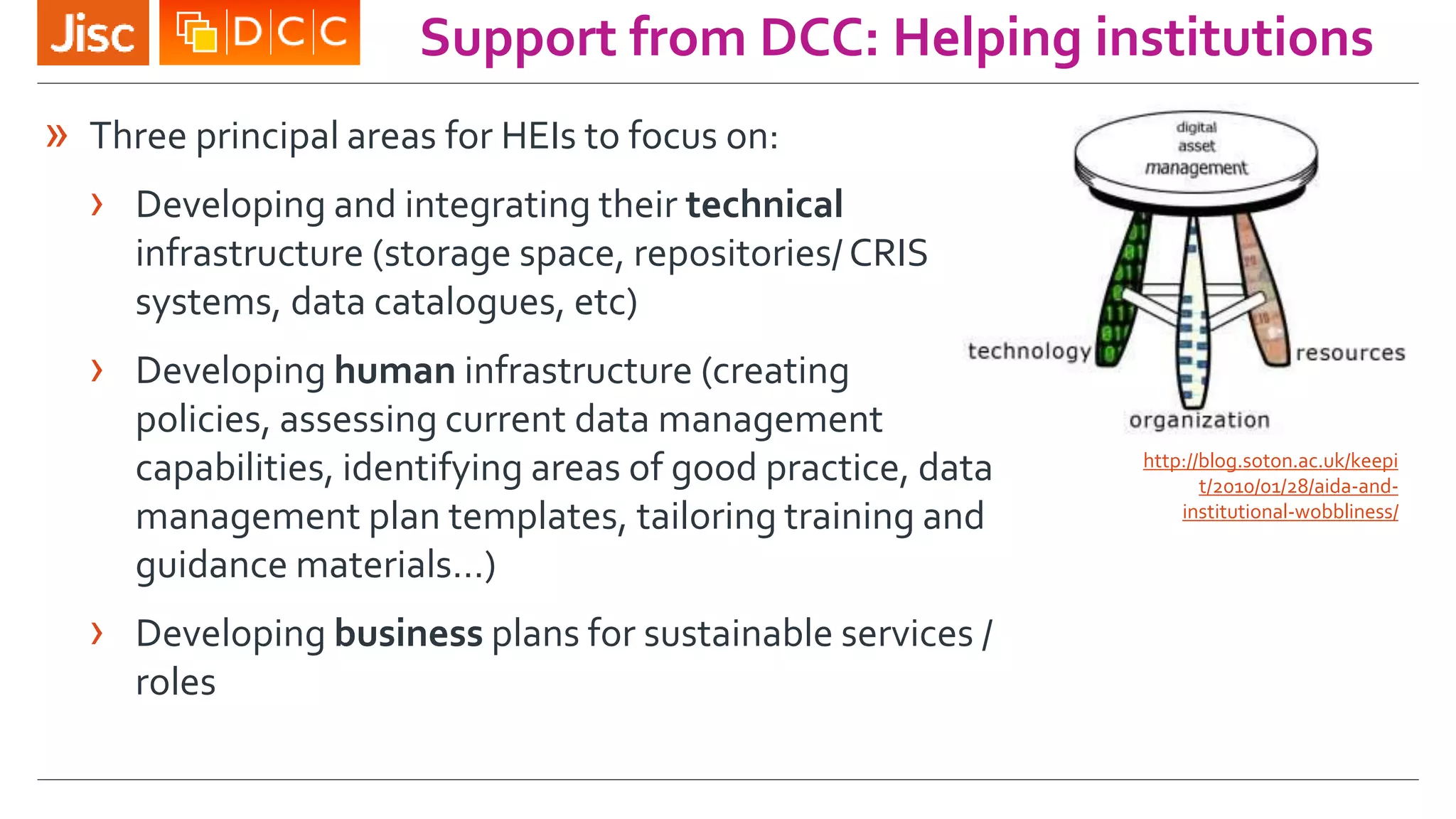 Support from DCC: Helping institutions
http://blog.soton.ac.uk/keepi
t/2010/01/28/aida-and-
institutional-wobbliness/
» Three principal areas for HEIs to focus on:
› Developing and integrating their technical
infrastructure (storage space, repositories/ CRIS
systems, data catalogues, etc)
› Developing human infrastructure (creating
policies, assessing current data management
capabilities, identifying areas of good practice, data
management plan templates, tailoring training and
guidance materials…)
› Developing business plans for sustainable services /
roles
 
