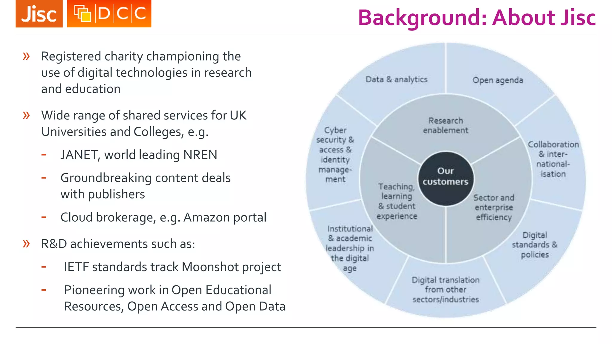 Background: About Jisc
» Registered charity championing the
use of digital technologies in research
and education
» Wide range of shared services for UK
Universities and Colleges, e.g.
- JANET, world leading NREN
- Groundbreaking content deals
with publishers
- Cloud brokerage, e.g. Amazon portal
» R&D achievements such as:
- IETF standards track Moonshot project
- Pioneering work in Open Educational
Resources, Open Access and Open Data
 