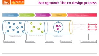 Background: The co-design process
 