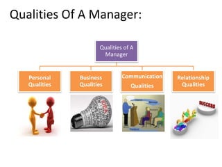 Effective manager - roadmap | PPTX