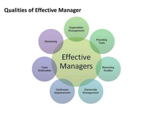 Effective manager - roadmap