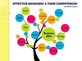 EFFECTIVE MANAGERS & THEIR COMPETENCIES
 