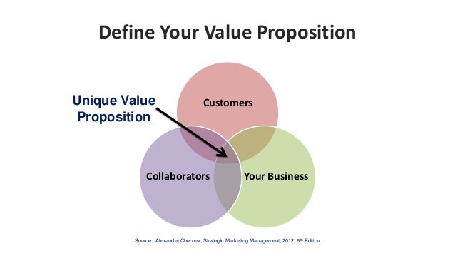Effective Marketing Techniques That Work - Business Ignite