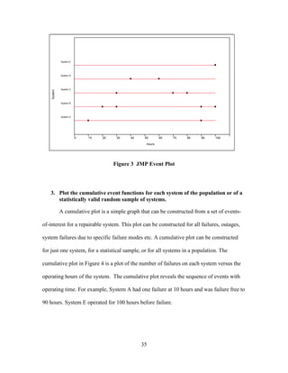 Effective measurement of reliability of repairable usaf systems | PDF