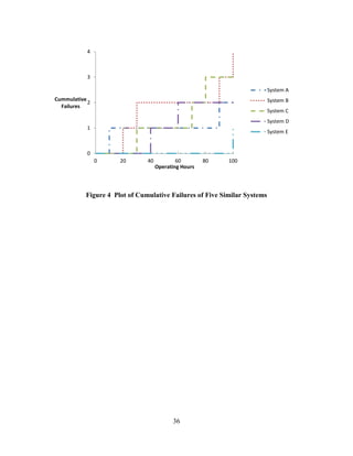 Effective measurement of reliability of repairable usaf systems | PDF