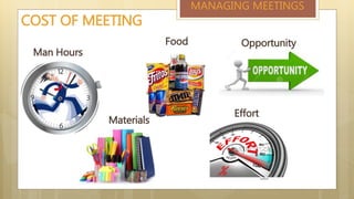 Man Hours
COST OF MEETING
MANAGING MEETINGS
Materials
Effort
Food Opportunity
 
