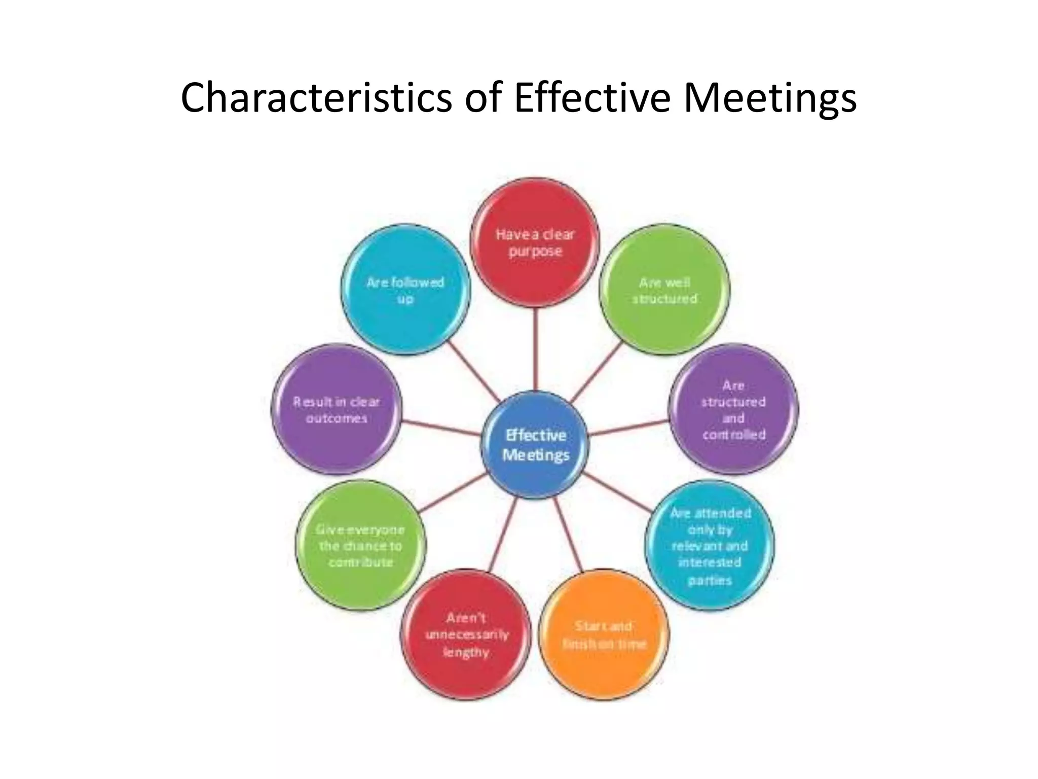 Characteristics of Effective Meetings
 