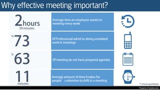 EFFECTIVE MEETING