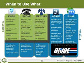 thrivenetmarketing.com 817.642.9686
When to Use What
14
EMAIL PHONE MEETING ASANA CHAT
INTERNAL
EXTERNAL
When Sending
Summaries
When Sending
Links
When Actions Are
Needed
When Approval is
Needed
When Tracking is
Needed
When You or the
Client is
Frustrated
When Emotion or
Urgency Need
Communicating
After 2 Emails
with No Reply
When relationship
needs
strengthened
When Multiple
People Need on
the Same Page
When Complex
Items Require
Communication
When Visuals are
Required to
Explain
For Milestones
When Sending
General or
Educational
Information
To Ask a Question
When Action is
Needed Urgently
When Something
is Wrong
To Communicate
Goals, Changes,
or Priorities
When Team
Building is
Needed
When You Need
Someone Else to
Do Something For
You
When You Need a
Quote or
Estimation
When You Need
to Provide
Information on an
Existing Task
When You Have a
Question on an
Existing Task or
Project
To Ask a Question
that Does Not
Require Research
or Investigation
(Instant –
YES/NO)
To Check on the
Status of a Task
To See if the
Person is
Available
For Getting to
Know Each Other
and Fun!
 