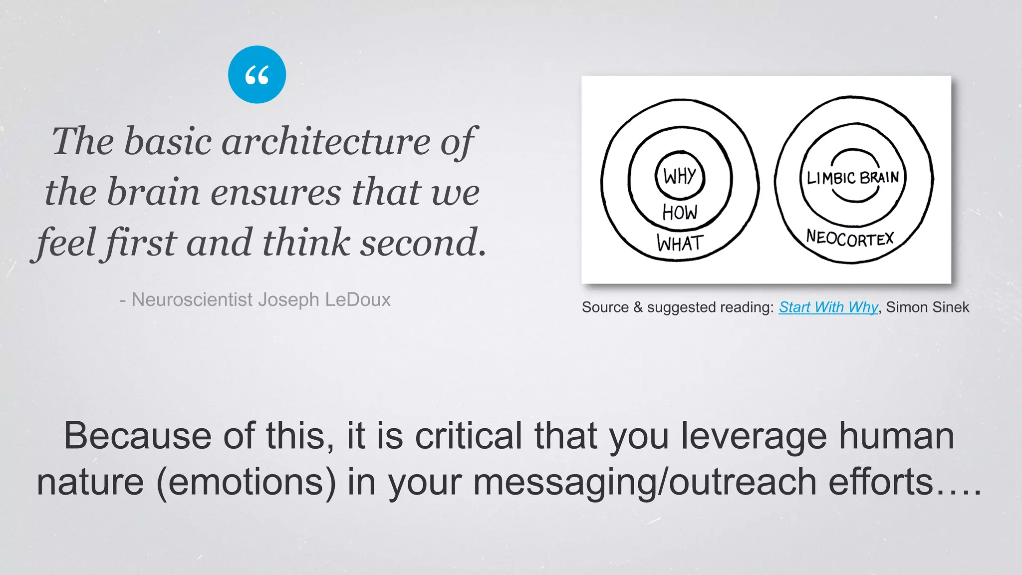 The basic architecture of
the brain ensures that we
feel first and think second.
​- Neuroscientist Joseph LeDoux Source & suggested reading: Start With Why, Simon Sinek
Because of this, it is critical that you leverage human
nature (emotions) in your messaging/outreach efforts….
 