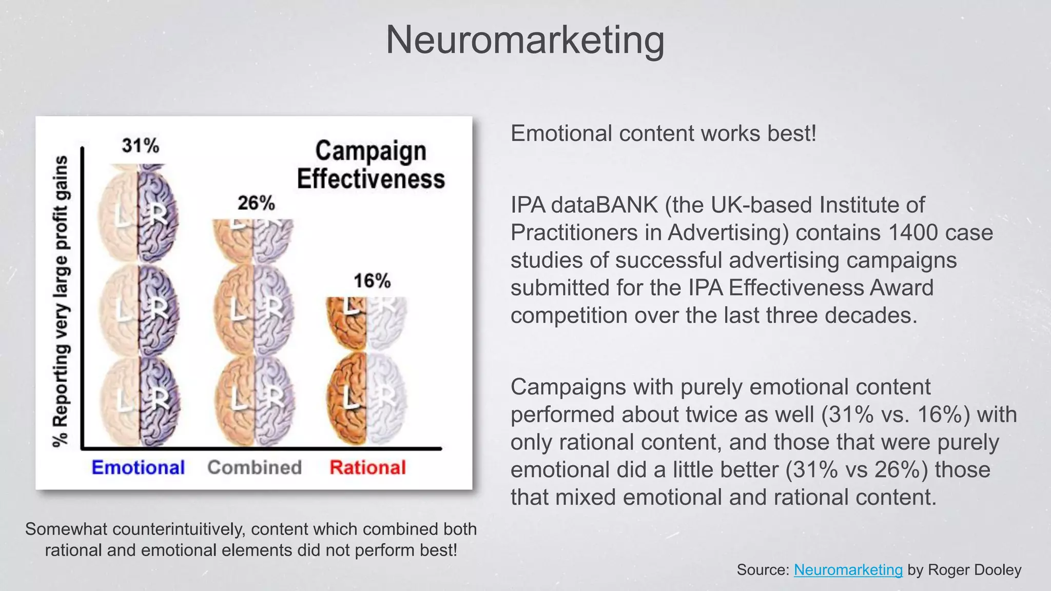 Emotional content works best!
IPA dataBANK (the UK-based Institute of
Practitioners in Advertising) contains 1400 case
studies of successful advertising campaigns
submitted for the IPA Effectiveness Award
competition over the last three decades.
Campaigns with purely emotional content
performed about twice as well (31% vs. 16%) with
only rational content, and those that were purely
emotional did a little better (31% vs 26%) those
that mixed emotional and rational content.
Source: Neuromarketing by Roger Dooley
Neuromarketing
Somewhat counterintuitively, content which combined both
rational and emotional elements did not perform best!
 
