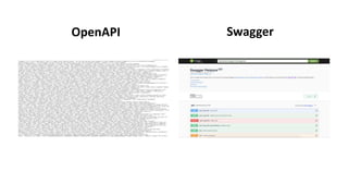 OpenAPI Swagger
 