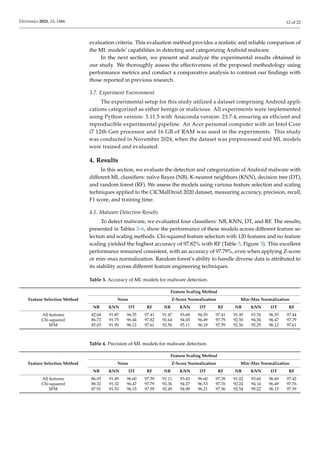 Effective ML-Based Android Malware Detection and Categorization.pdf