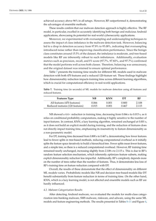Effective ML-Based Android Malware Detection and Categorization.pdf