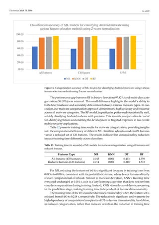 Effective ML-Based Android Malware Detection and Categorization.pdf