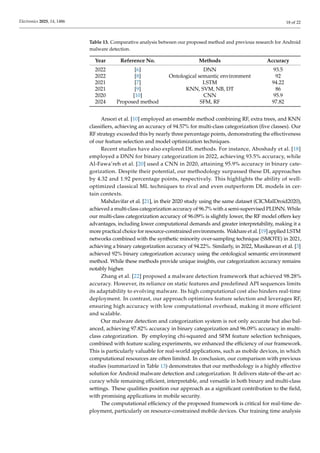 Effective ML-Based Android Malware Detection and Categorization.pdf