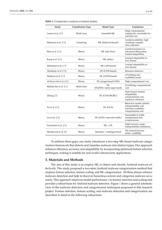 Effective ML-Based Android Malware Detection and Categorization.pdf