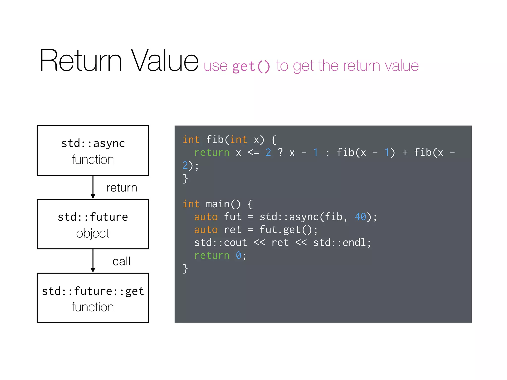 Return Valueuse get() to get the return value
std::async
function
std::future
object
return
int fib(int x) {
return x <= 2 ? x - 1 : fib(x - 1) + fib(x -
2);
}
int main() {
auto fut = std::async(fib, 40);
auto ret = fut.get();
std::cout << ret << std::endl;
return 0;
}
std::future::get
function
call
 