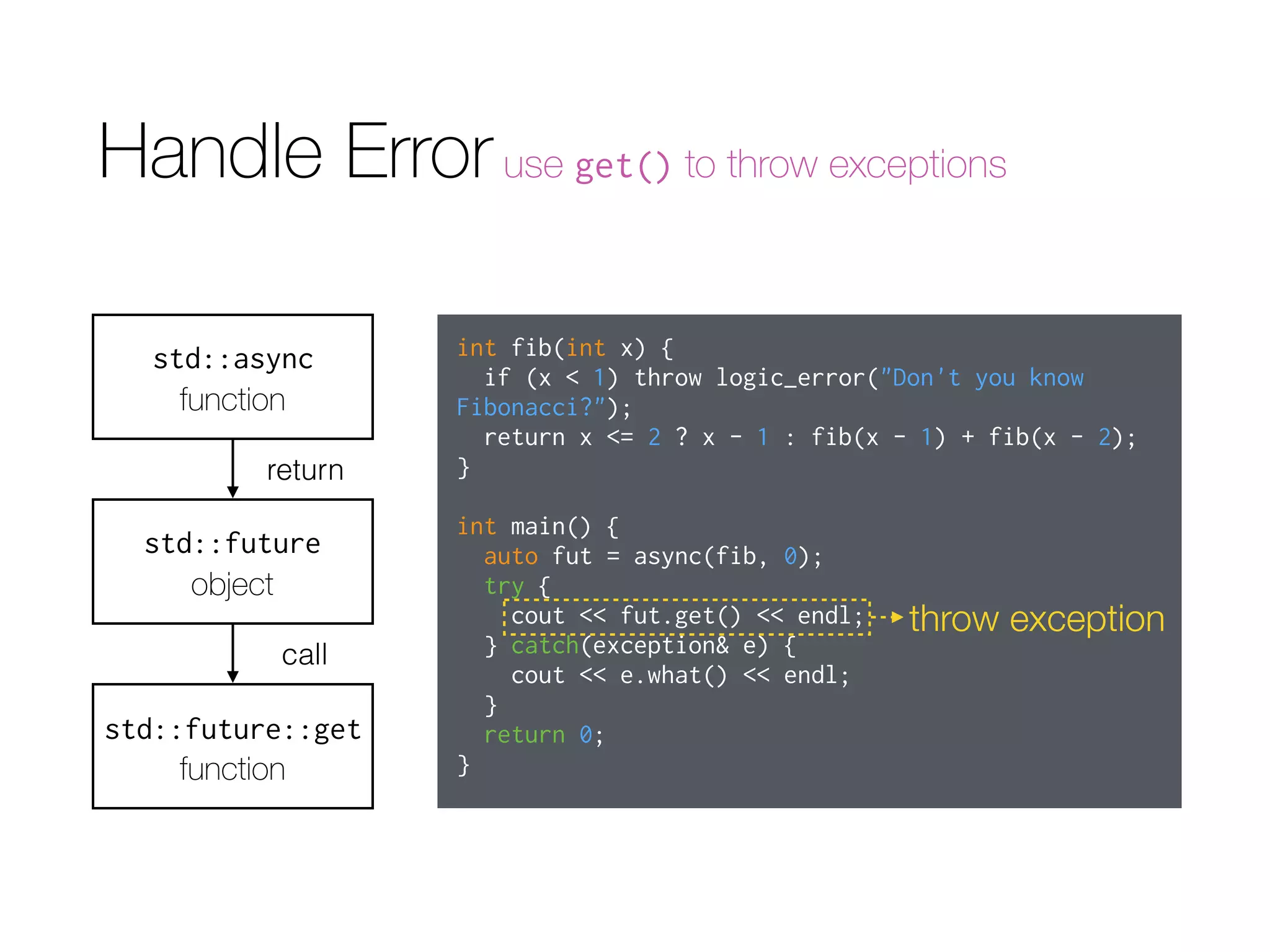 Handle Erroruse get() to throw exceptions
std::async
function
std::future
object
return
int fib(int x) {
if (x < 1) throw logic_error("Don't you know
Fibonacci?");
return x <= 2 ? x - 1 : fib(x - 1) + fib(x - 2);
}
int main() {
auto fut = async(fib, 0);
try {
cout << fut.get() << endl;
} catch(exception& e) {
cout << e.what() << endl;
}
return 0;
}
std::future::get
function
call
throw exception
 