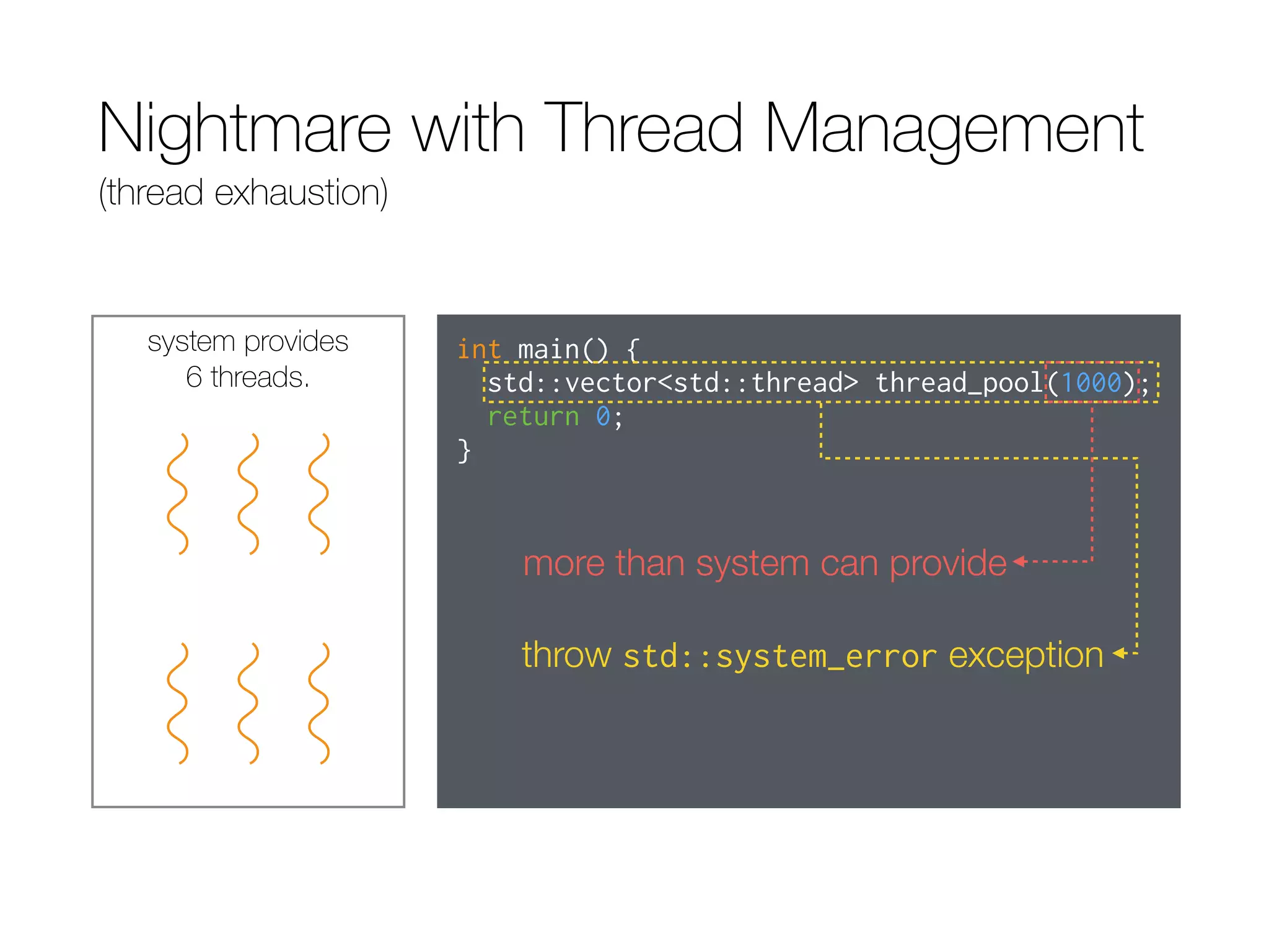 Nightmare with Thread Management
(thread exhaustion)
system provides
6 threads.
int main() {
std::vector<std::thread> thread_pool(1000);
return 0;
}
throw std::system_error exception
more than system can provide
 