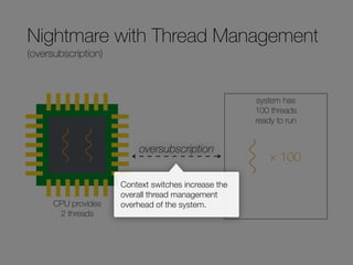 Nightmare with Thread Management
(oversubscription)
CPU provides
2 threads
system has
100 threads
ready to run
× 100
Context switches increase the
overall thread management
overhead of the system.
oversubscription
 