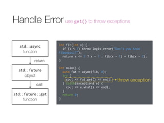 Handle Erroruse get() to throw exceptions
std::async
function
std::future
object
return
int fib(int x) {
if (x < 1) throw logic_error("Don't you know
Fibonacci?");
return x <= 2 ? x - 1 : fib(x - 1) + fib(x - 2);
}
int main() {
auto fut = async(fib, 0);
try {
cout << fut.get() << endl;
} catch(exception& e) {
cout << e.what() << endl;
}
return 0;
}
std::future::get
function
call
throw exception
 