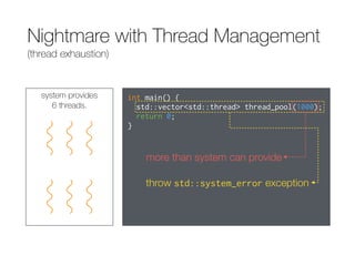Nightmare with Thread Management
(thread exhaustion)
system provides
6 threads.
int main() {
std::vector<std::thread> thread_pool(1000);
return 0;
}
throw std::system_error exception
more than system can provide
 