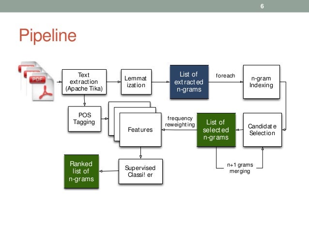 Effective Named Entity Recognition for Idiosyncratic Web Collections